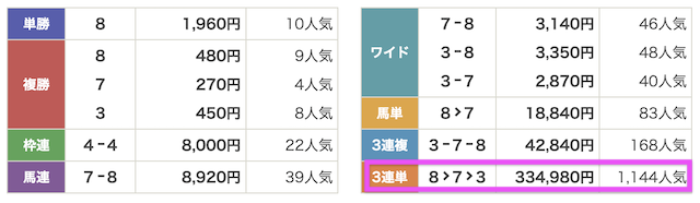 有料予想の結果 2026年9月5日