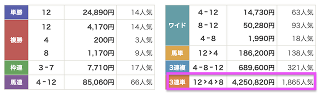 有料予想の結果 2026年9月19日