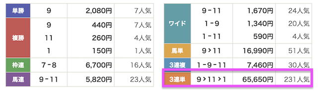 有料予想の結果 2026年9月20日