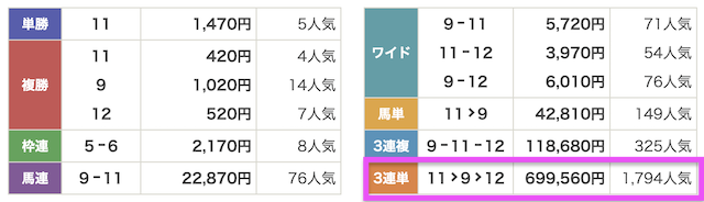有料予想の結果 2026年9月26日
