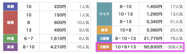 暁の有料予想の結果 2024年1月28日