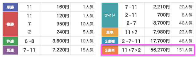 モギトル 有料予想の結果 2026年2月11日