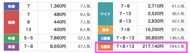 ネオスの有料予想の結果 2025年8月16日