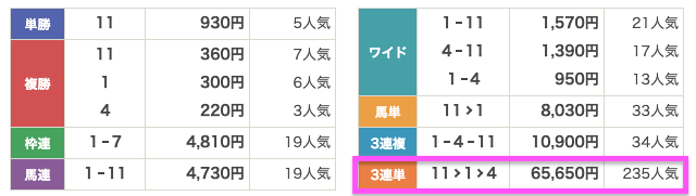 有料予想の結果①