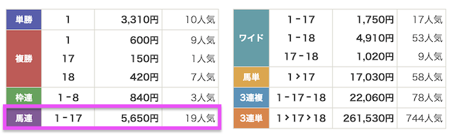 ウマフル 無料予想の結果