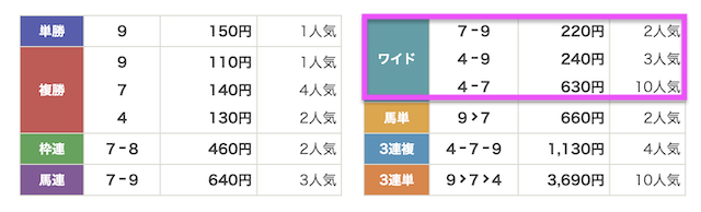 トリプルエス 無料予想の結果 2026年1月19日