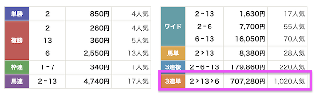 有料予想の結果 2026年10月3日