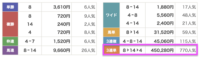 有料予想の結果 2026年10月4日