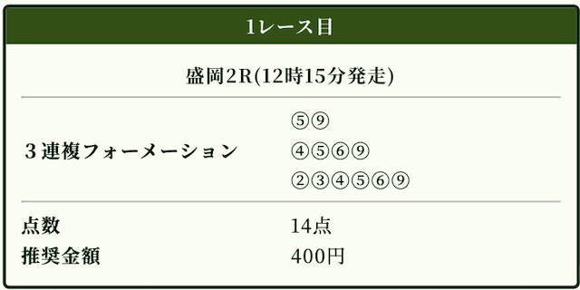 競馬ナンバー1の無料予想20261005