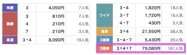 有料予想の結果 2026年4月25日