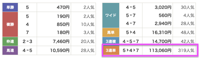 有料予想の結果 2026年10月3日