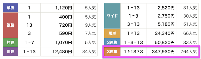 有料予想の結果 2026年10月4日