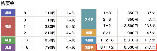 大当たり競馬有料20240802結果画像