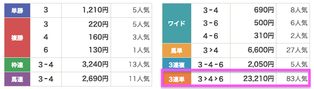 ネオスの結果 2026年1月5日