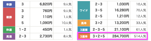 ネオスの結果2026年6月14日