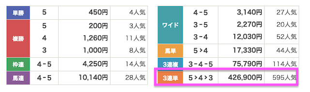ネオスの有料予想の結果 2026年8月29日