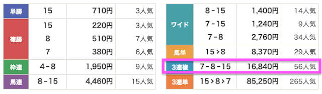 無料予想の結果 2026年9月12日